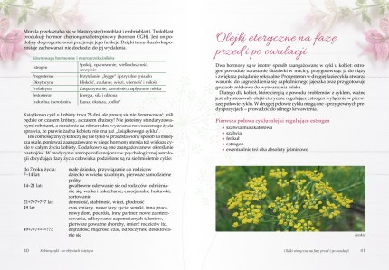 Aromaterapia dla kobiet_elibri1